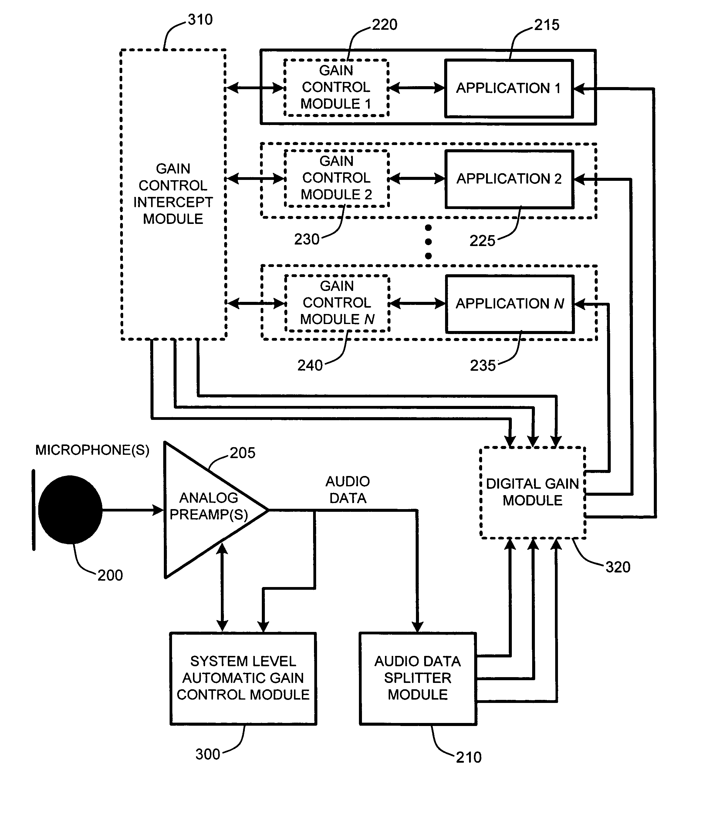 Automatic audio gain control for concurrent capture applications