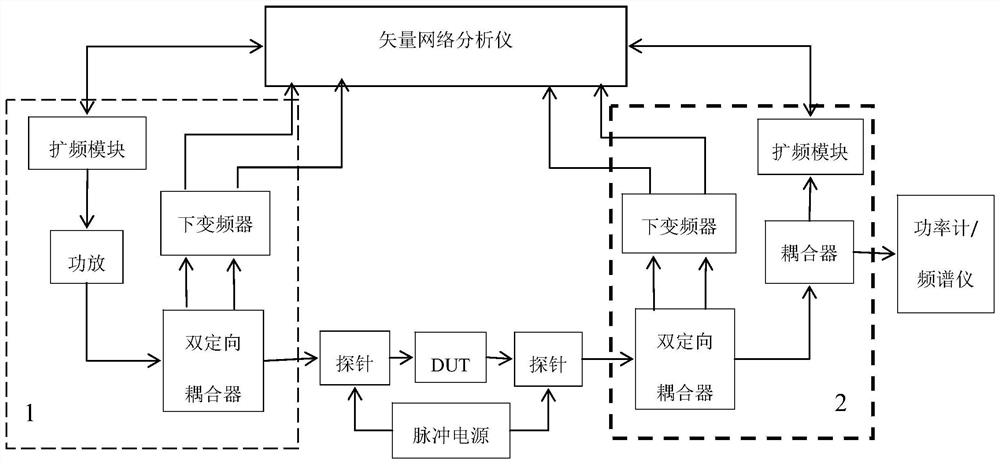 5G power amplifier testing device and method