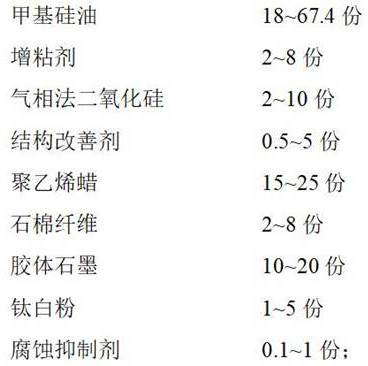 A kind of low temperature rod-shaped valve stem sealing grease composition and preparation method thereof