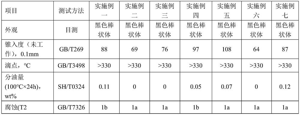 A kind of low temperature rod-shaped valve stem sealing grease composition and preparation method thereof