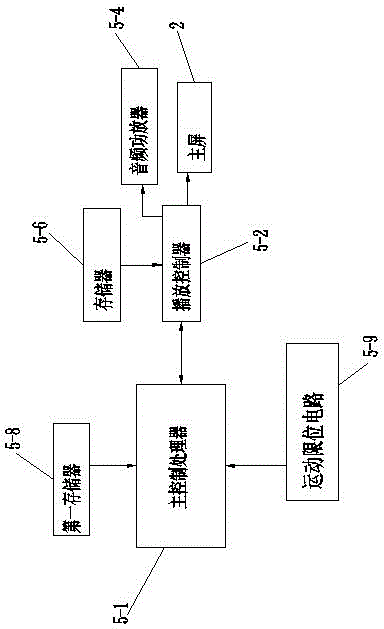 Audio-video display controller