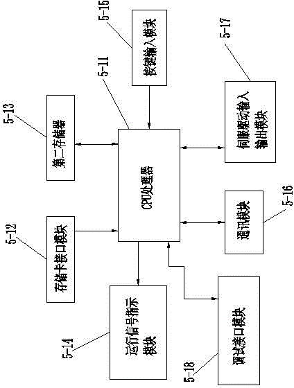 Audio-video display controller