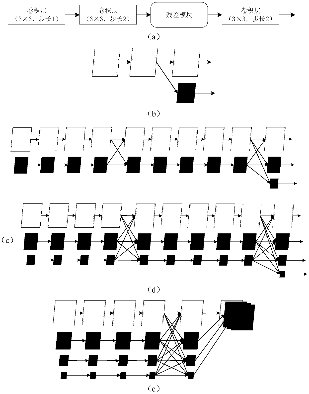 Traffic sign detection method based on improved YOLO v3 algorithm