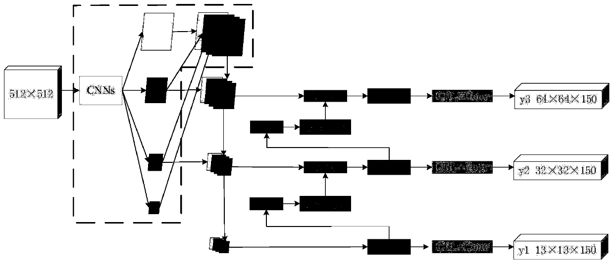 Traffic sign detection method based on improved YOLO v3 algorithm