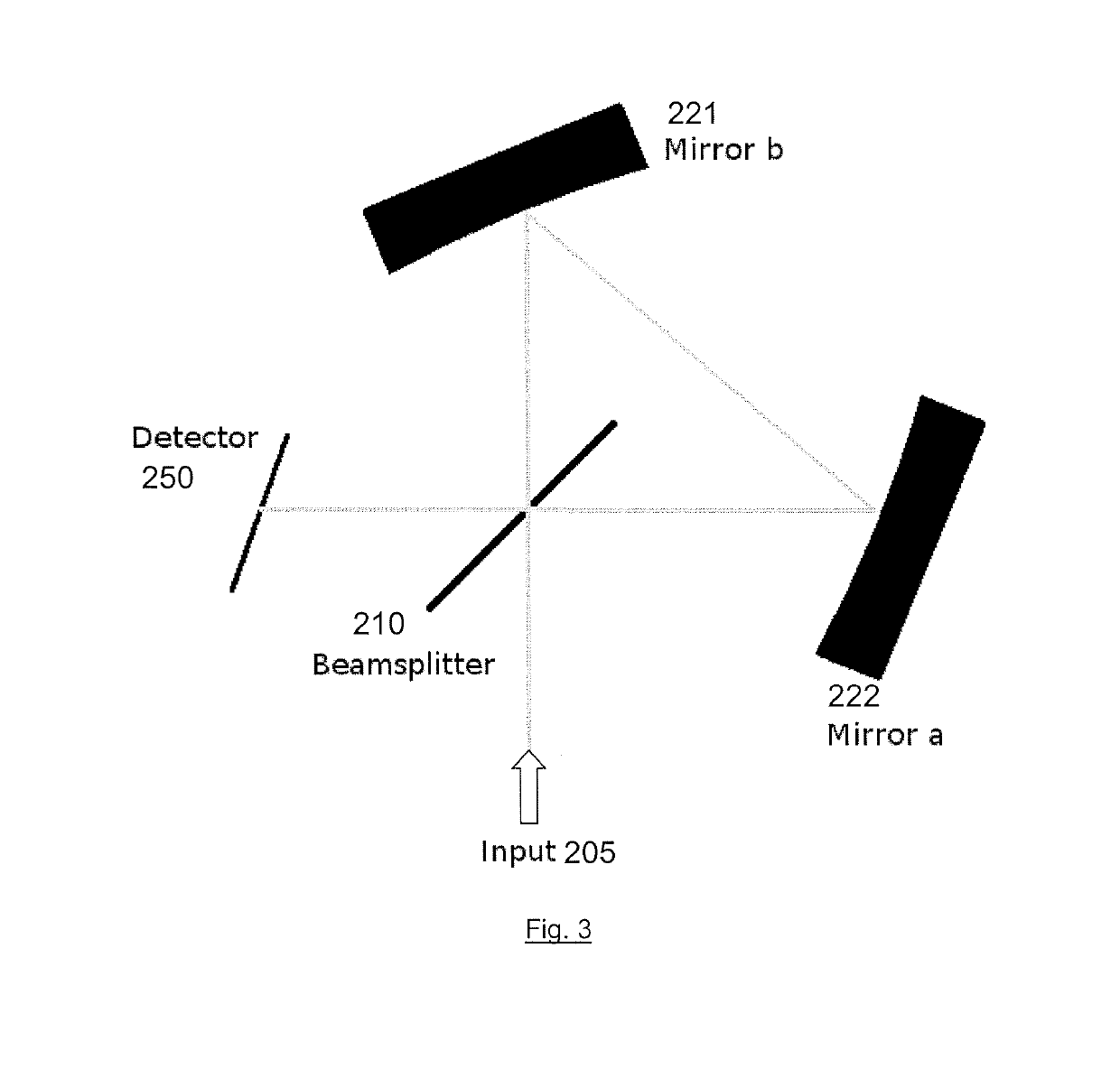 Compact Interferometer Spectrometer