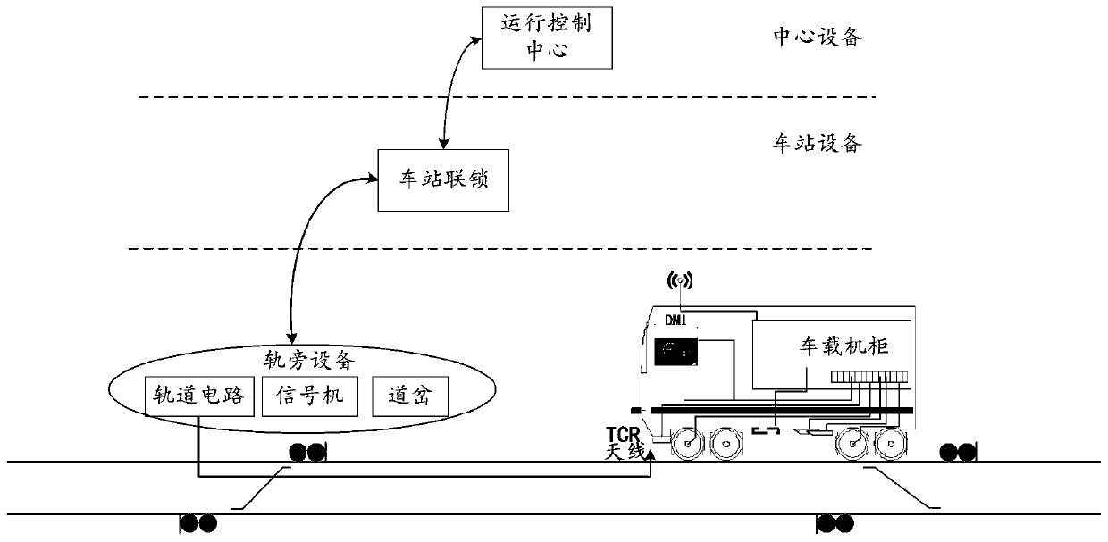 Lightweight train control system based on TAG positioning