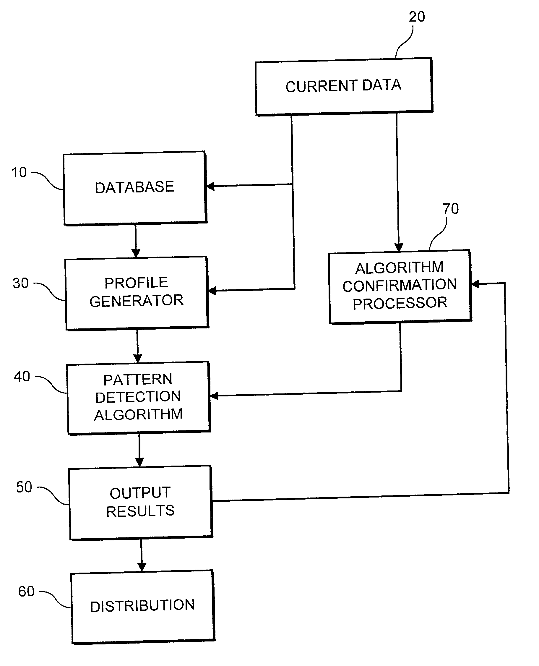 Data processor for implementing forecasting algorithms