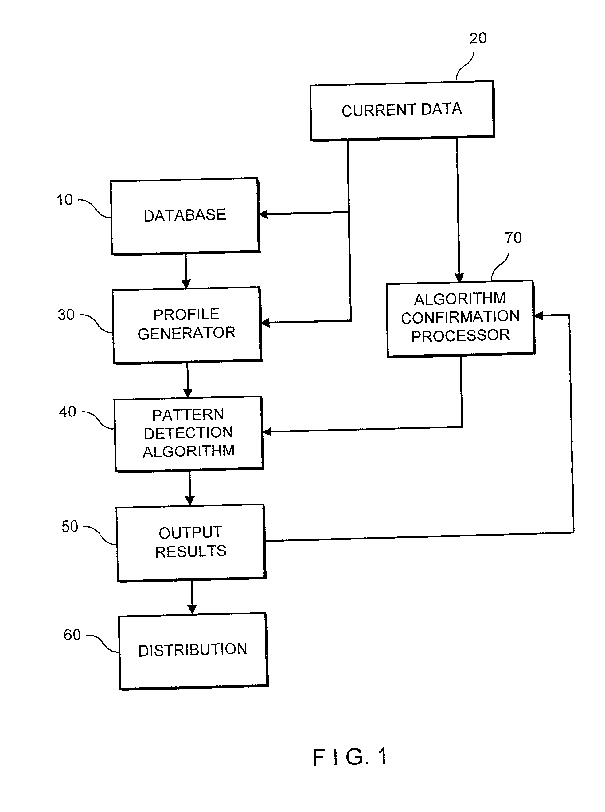 Data processor for implementing forecasting algorithms