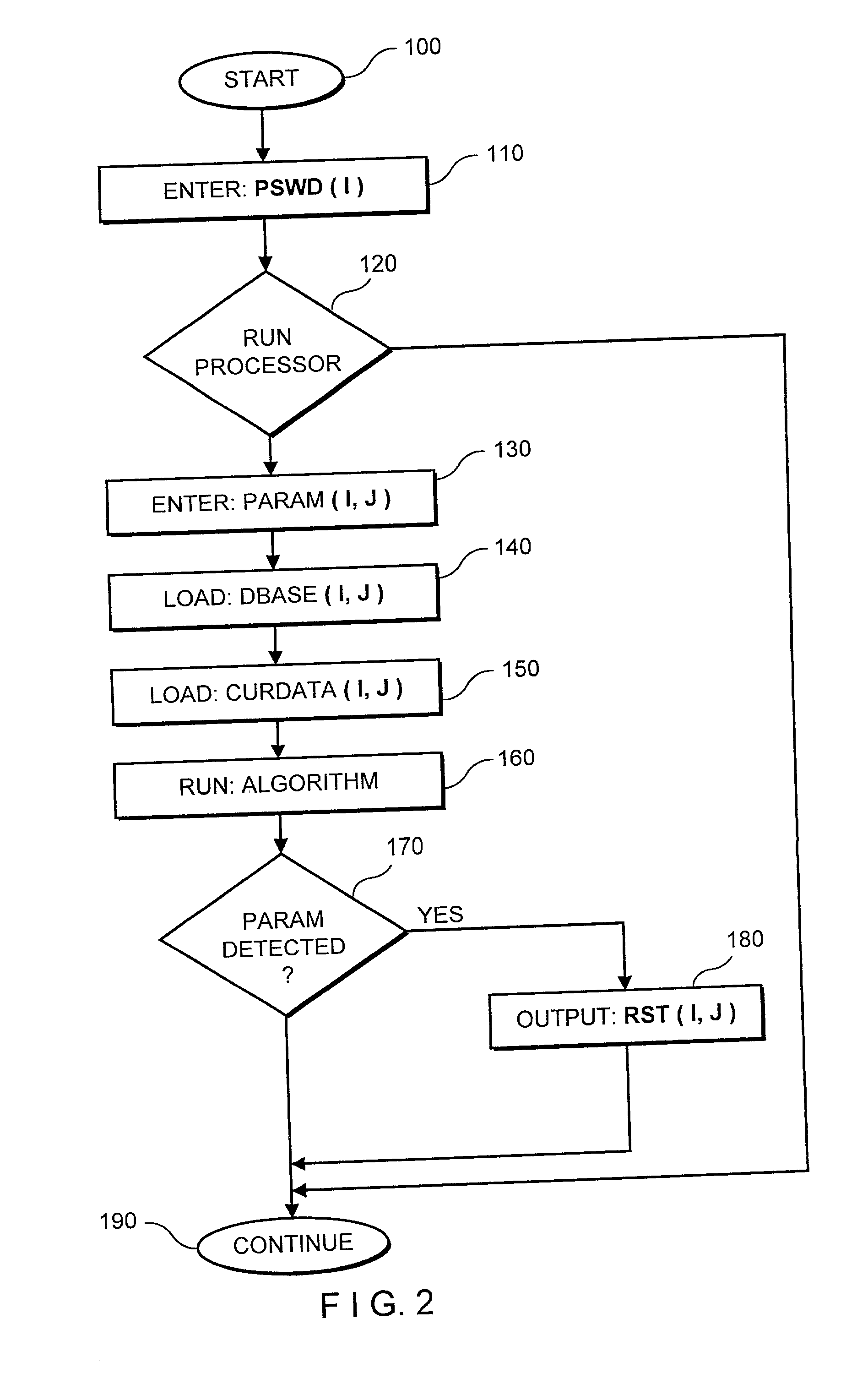 Data processor for implementing forecasting algorithms