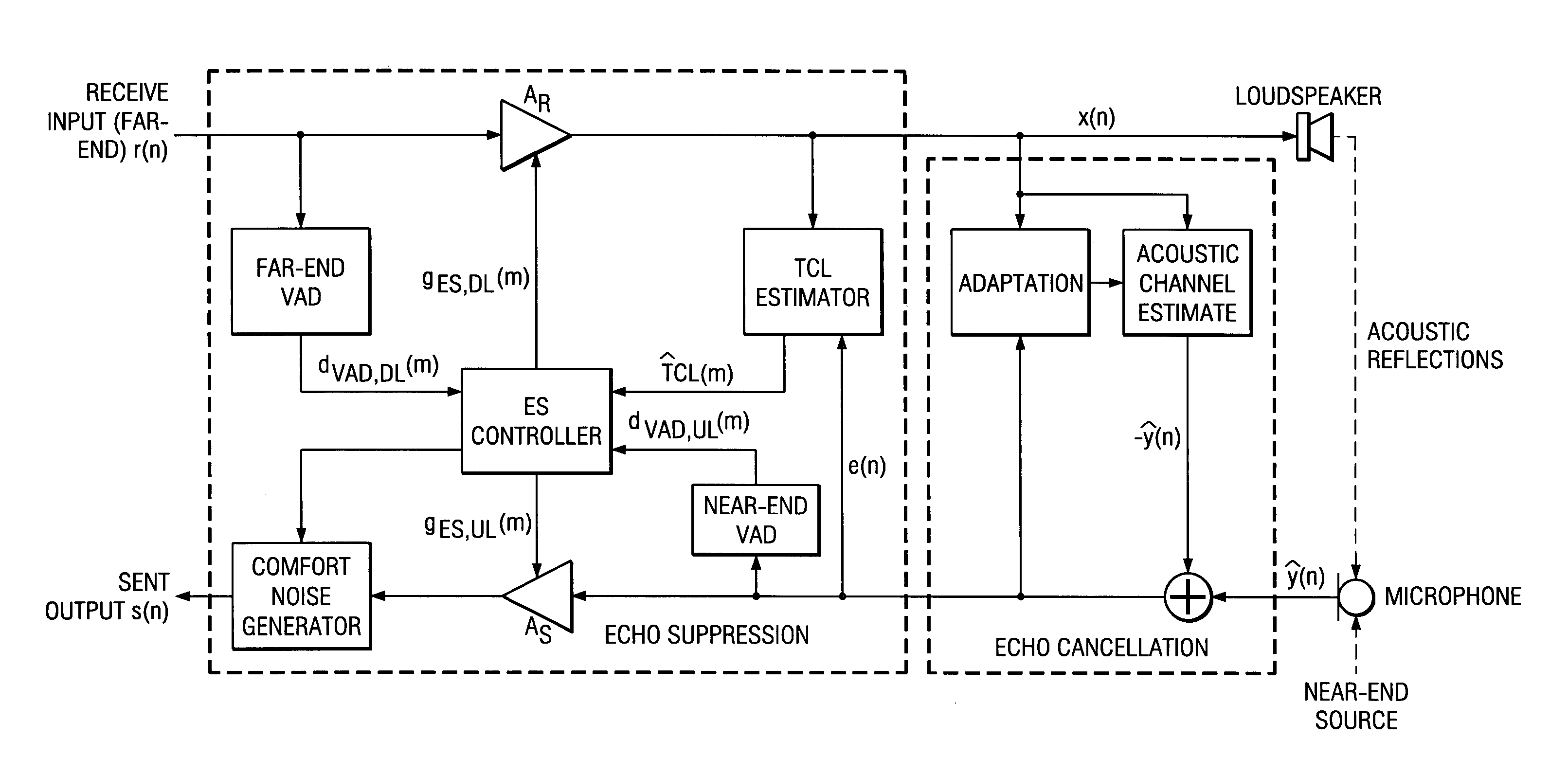 Acoustic echo devices and methods