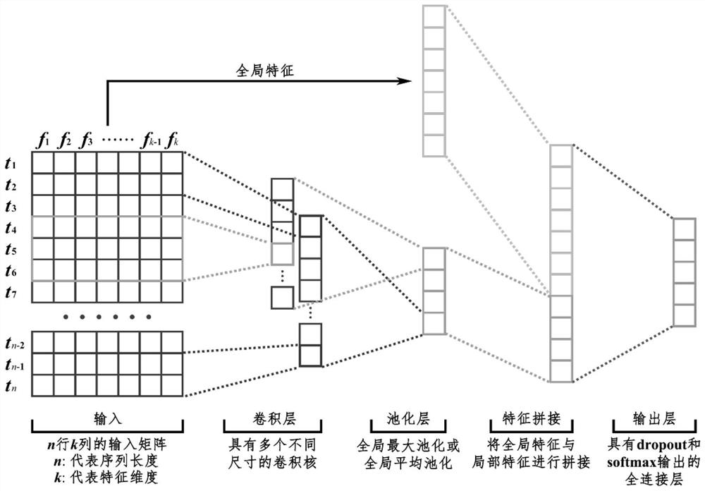 Fault diagnosis method without mathematical modeling of underwater robot