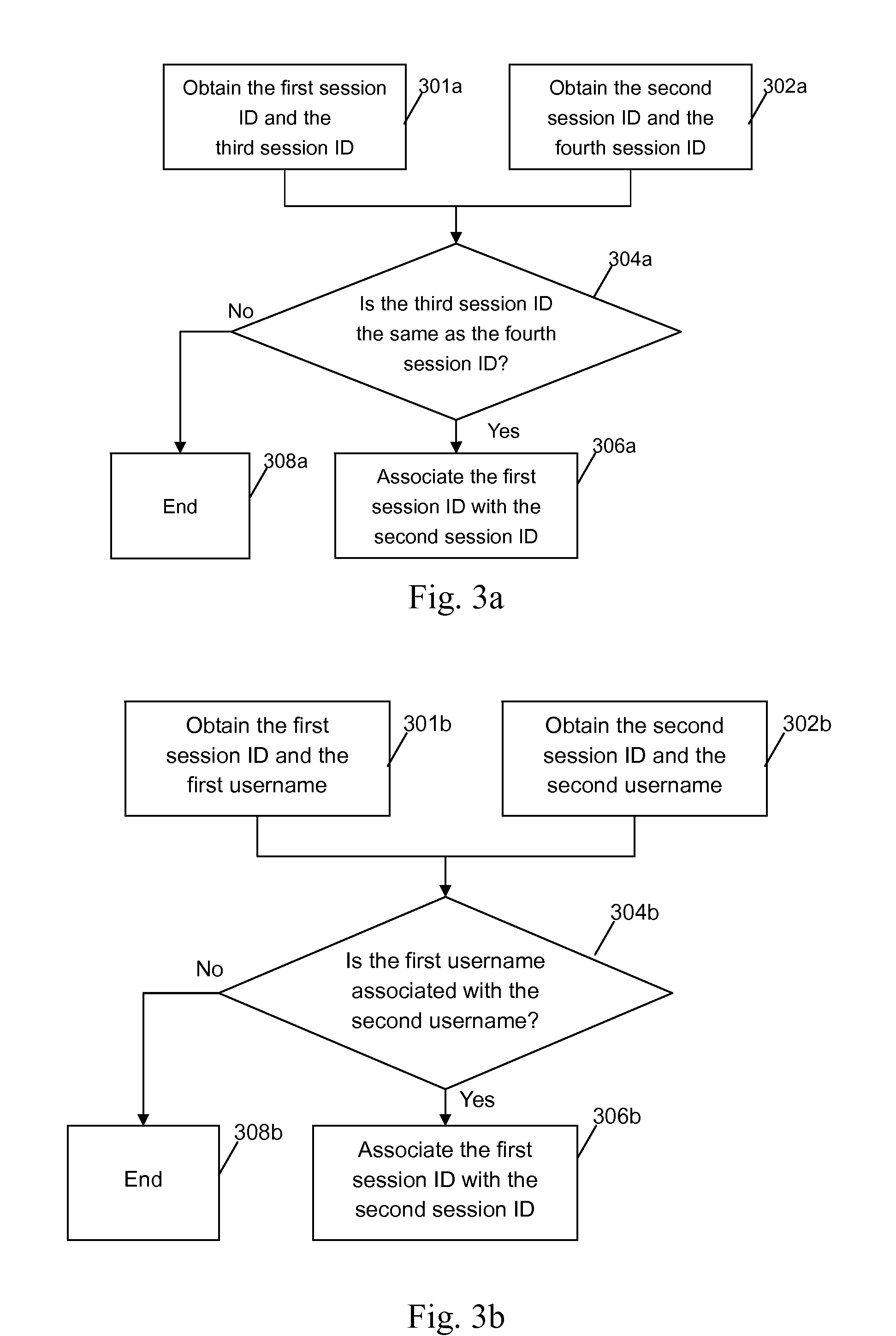 Method and apparatus for providing identity management for users in a web environment