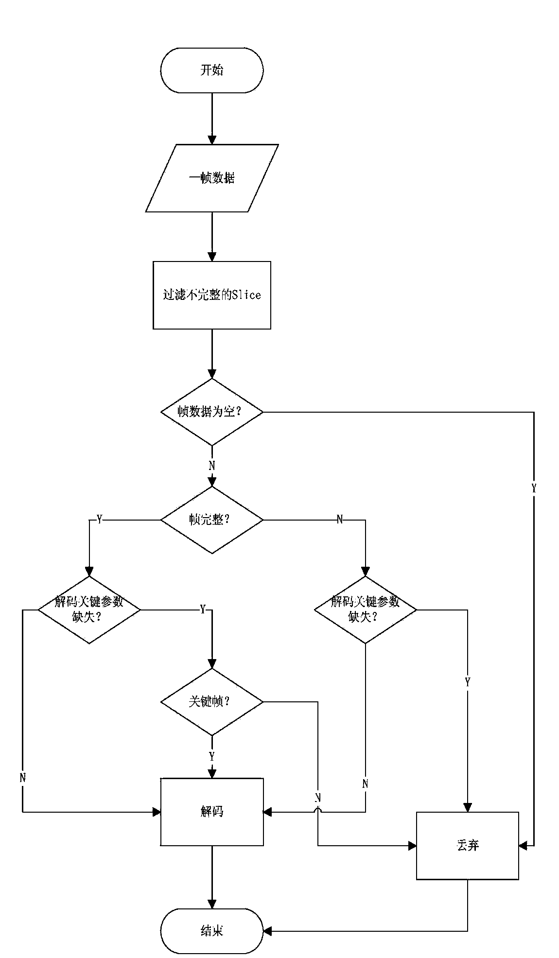 Real-time video communication transmission control method