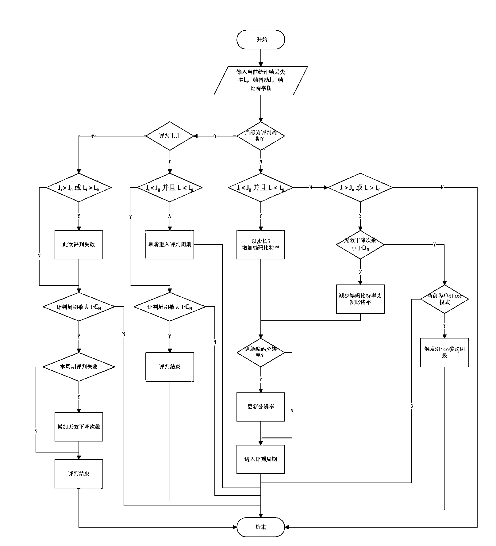 Real-time video communication transmission control method