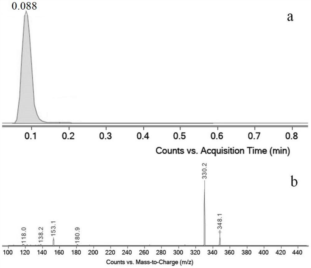 Synthetic preparation method of stable isotope labeled phenylethanolamine A