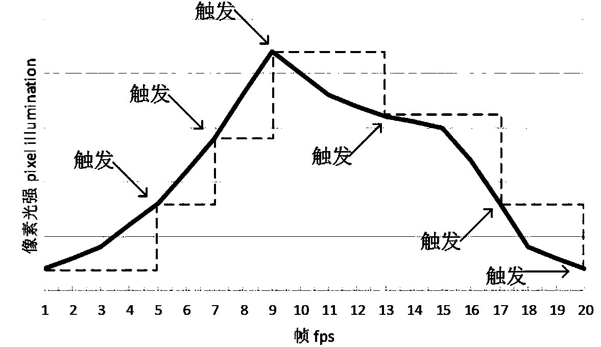 Dynamic vision sensor sample set modeling method based on frame images