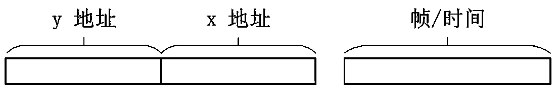 Dynamic vision sensor sample set modeling method based on frame images