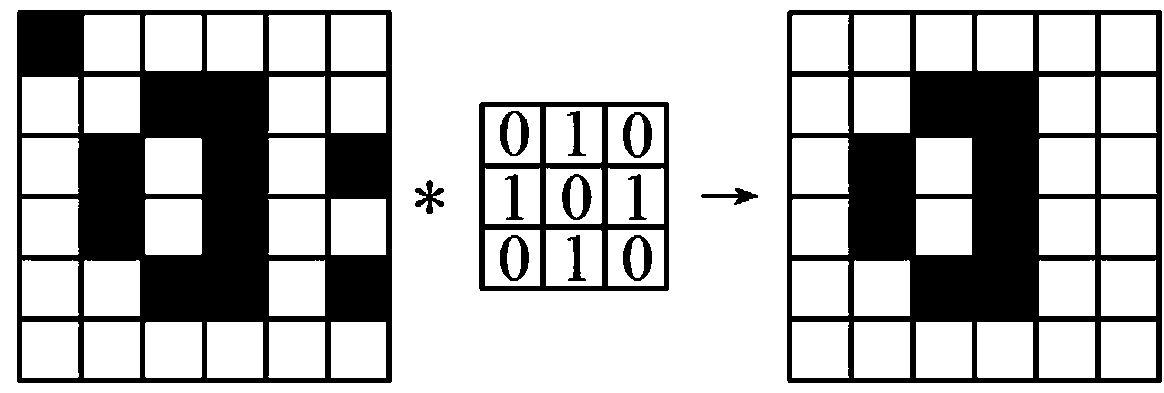 Dynamic vision sensor sample set modeling method based on frame images