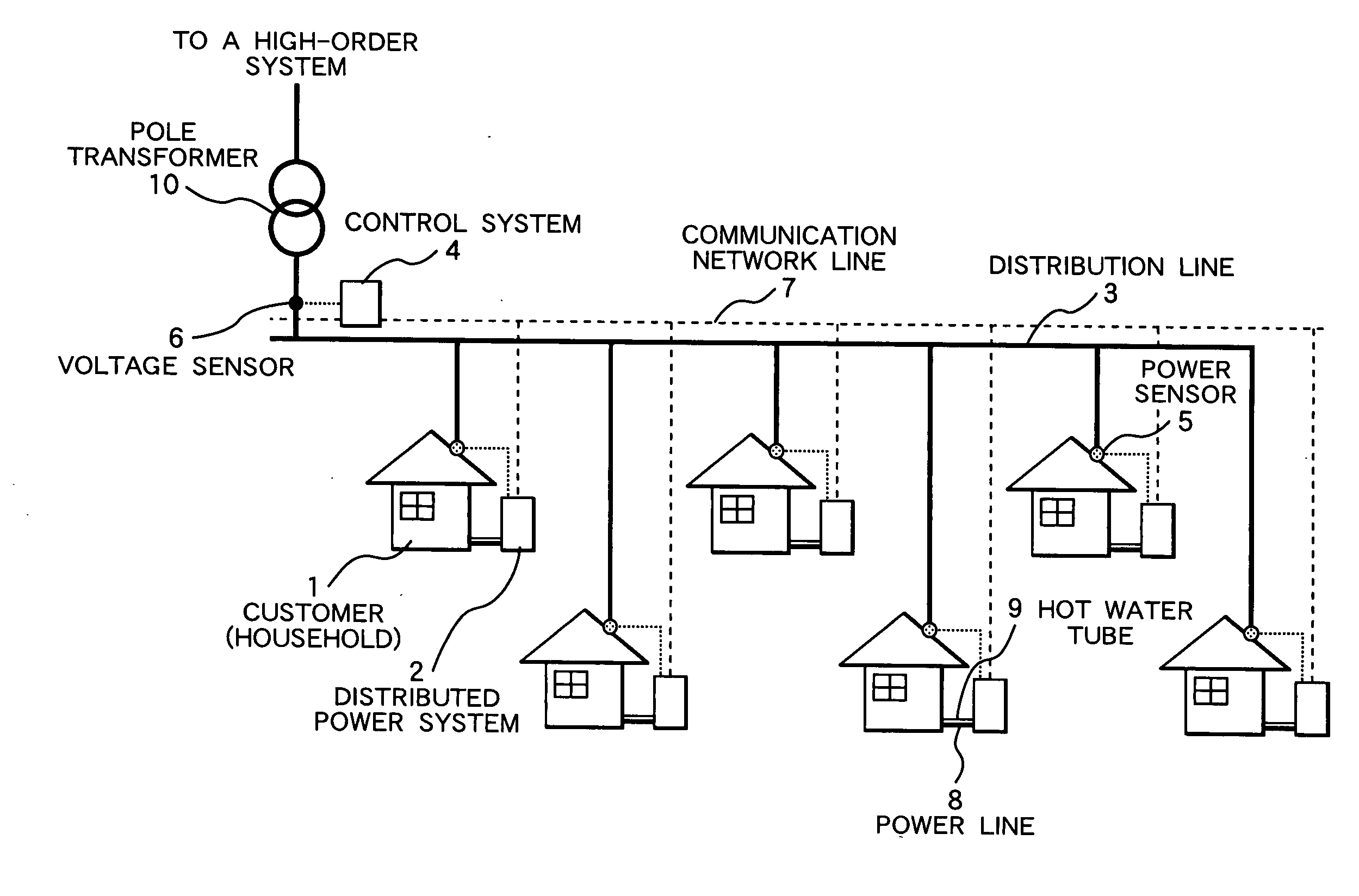 Control system and control method for cogeneration system