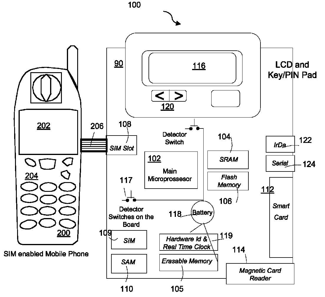 Secure PIN entry device for mobile phones