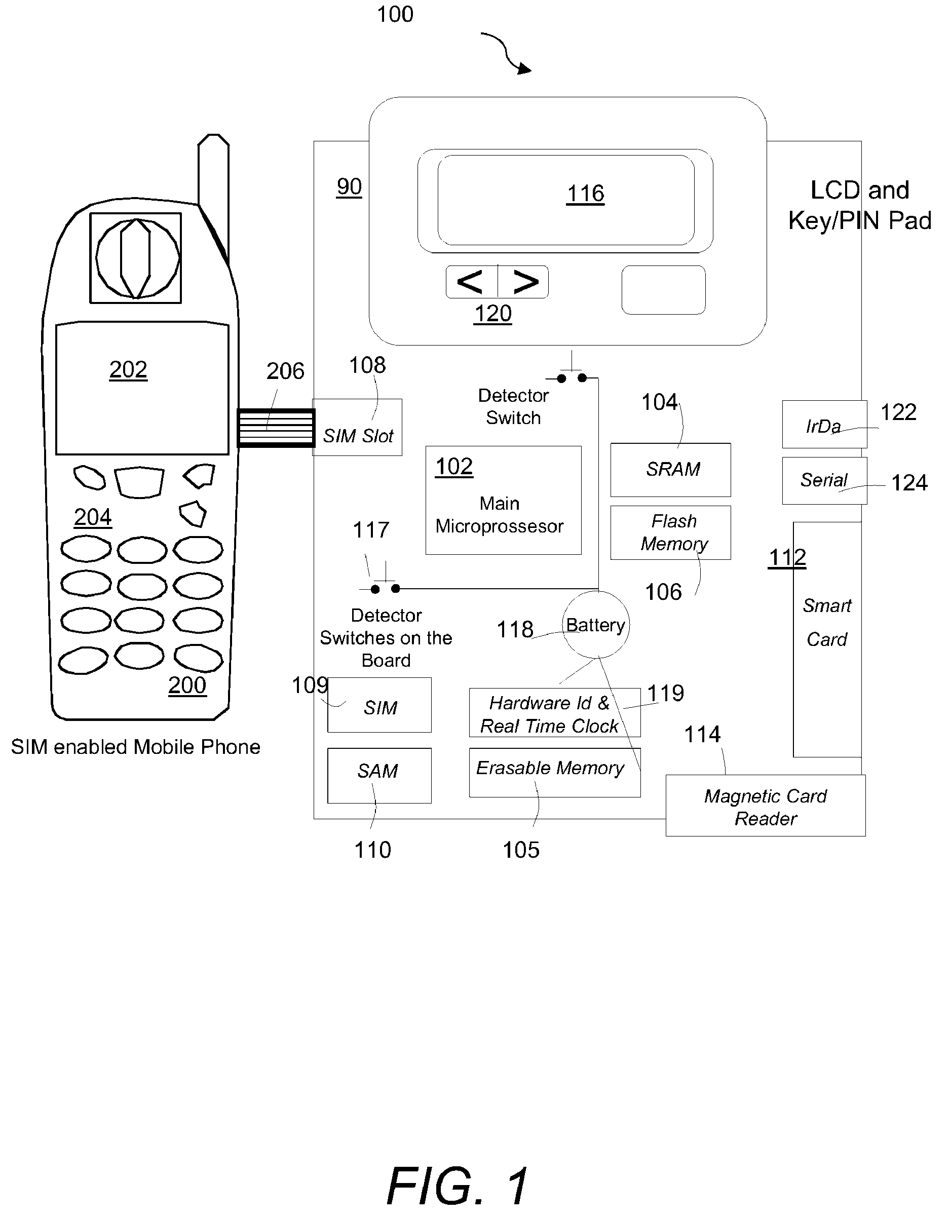 Secure PIN entry device for mobile phones