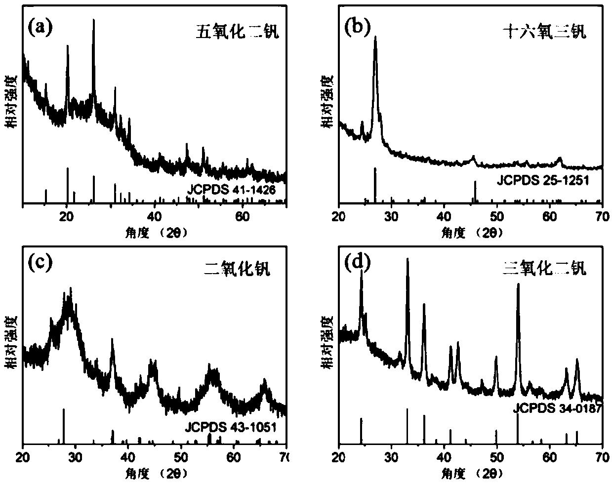 Vanadium hydroxide nanosheet and preparation method thereof