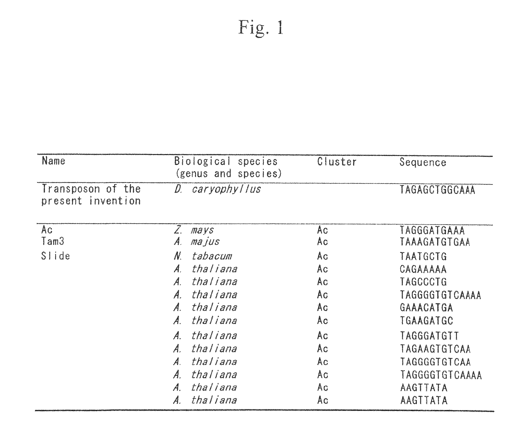 Method for detecting mutation and a method for inducing mutation