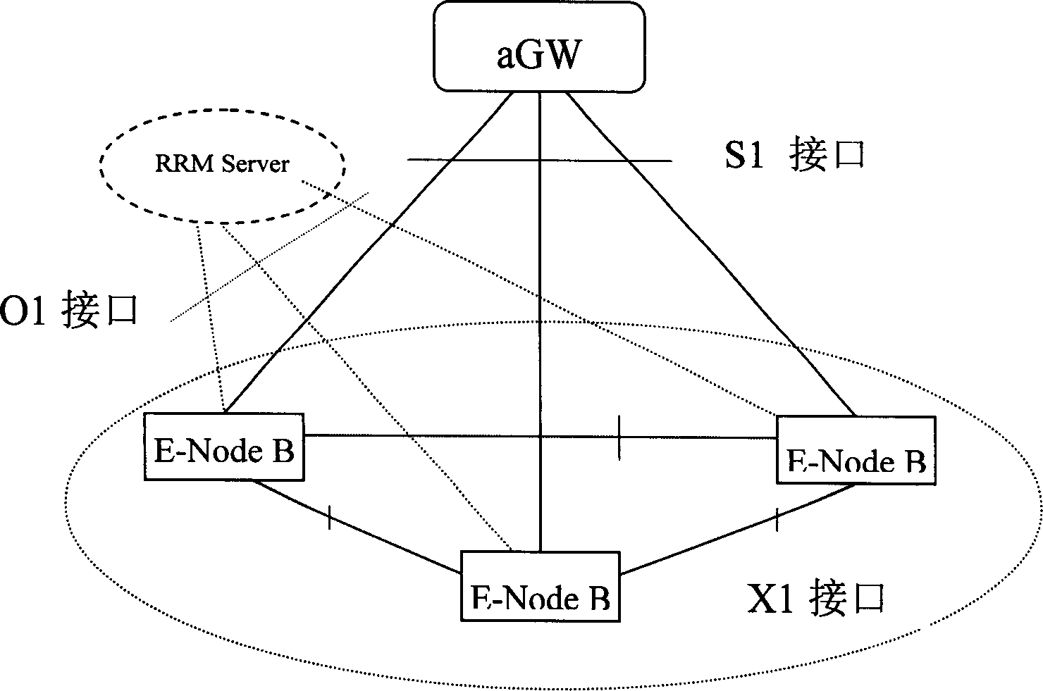 Method for controlling user plane data conversion transmitting in mobile communication