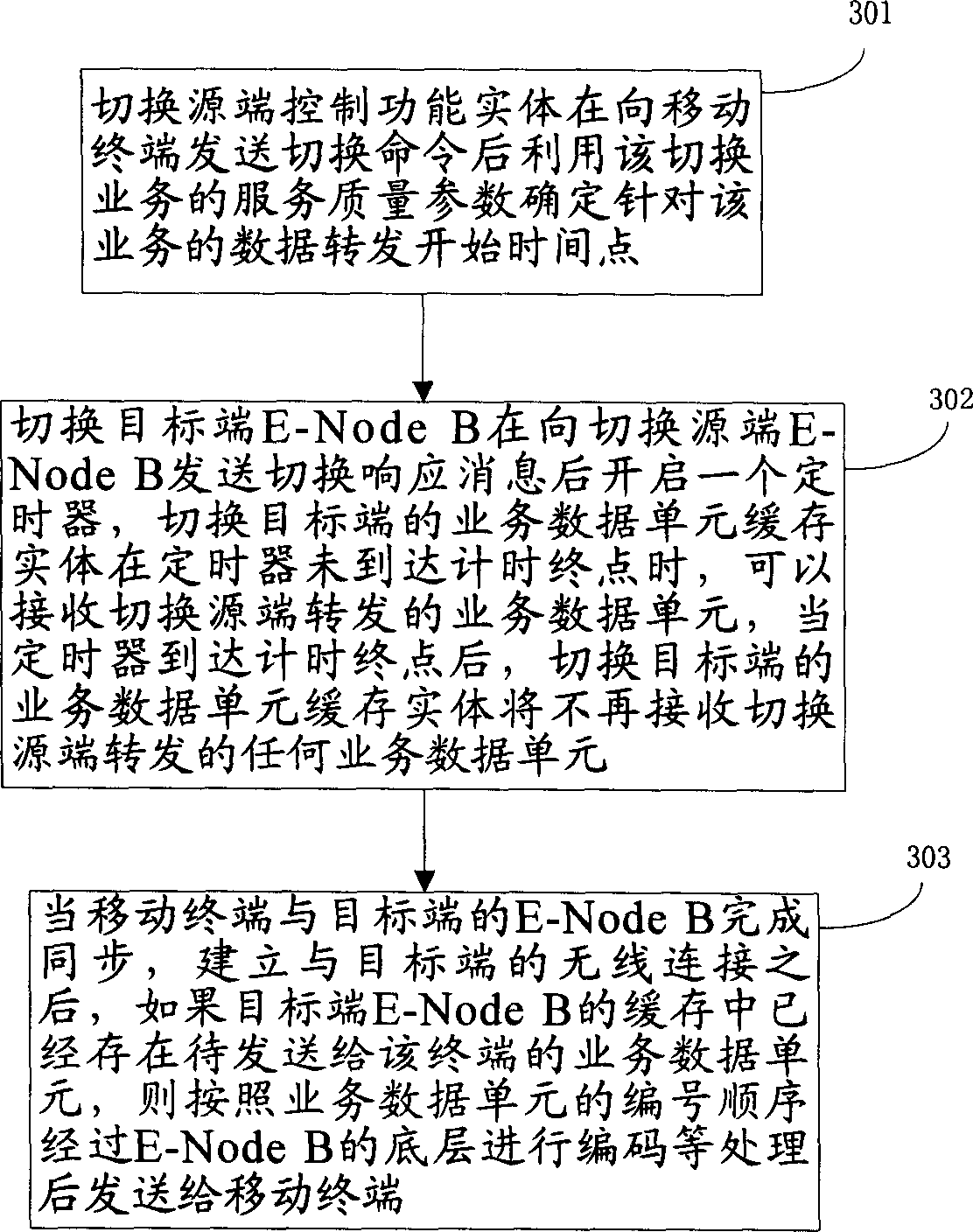 Method for controlling user plane data conversion transmitting in mobile communication