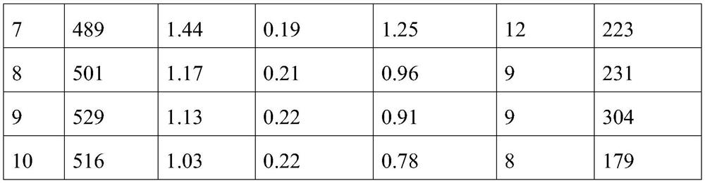 Y/SSZ-13/rare earth/ASA composite material, hydrocracking catalyst, catalyst carrier and preparation method of Y/SSZ-13/rare earth/ASA composite material