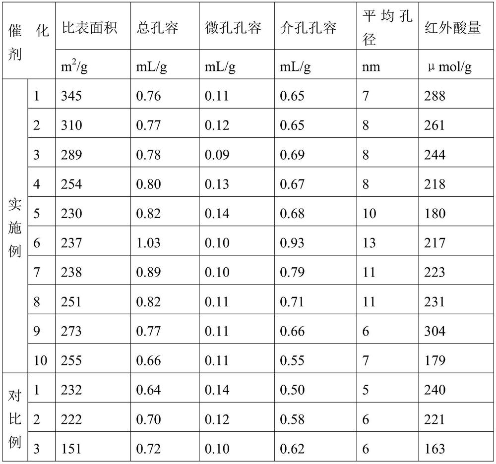 Y/SSZ-13/rare earth/ASA composite material, hydrocracking catalyst, catalyst carrier and preparation method of Y/SSZ-13/rare earth/ASA composite material