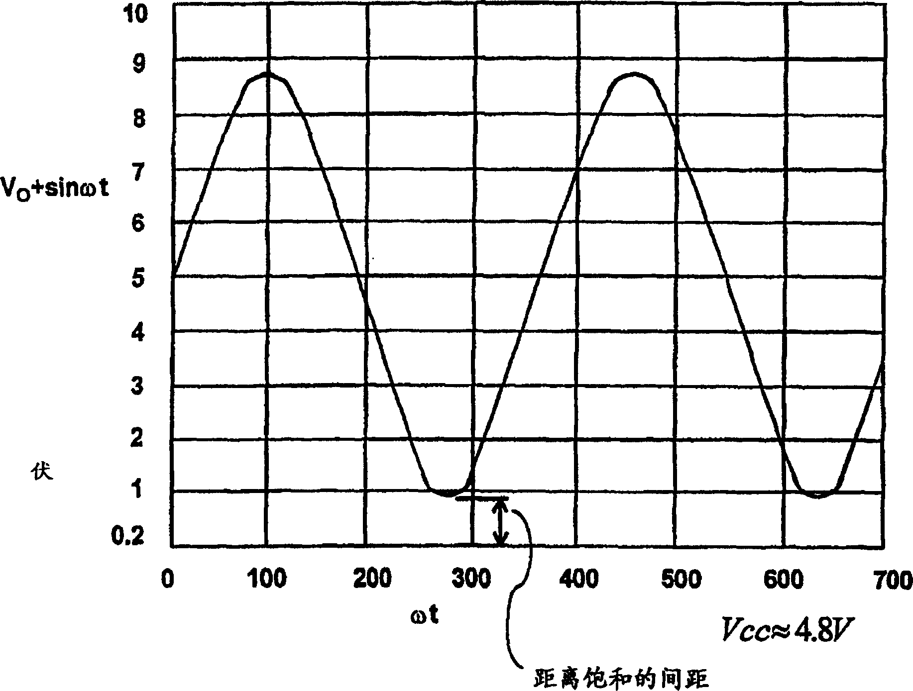 Method and apparatus for preventing power amplifier saturation