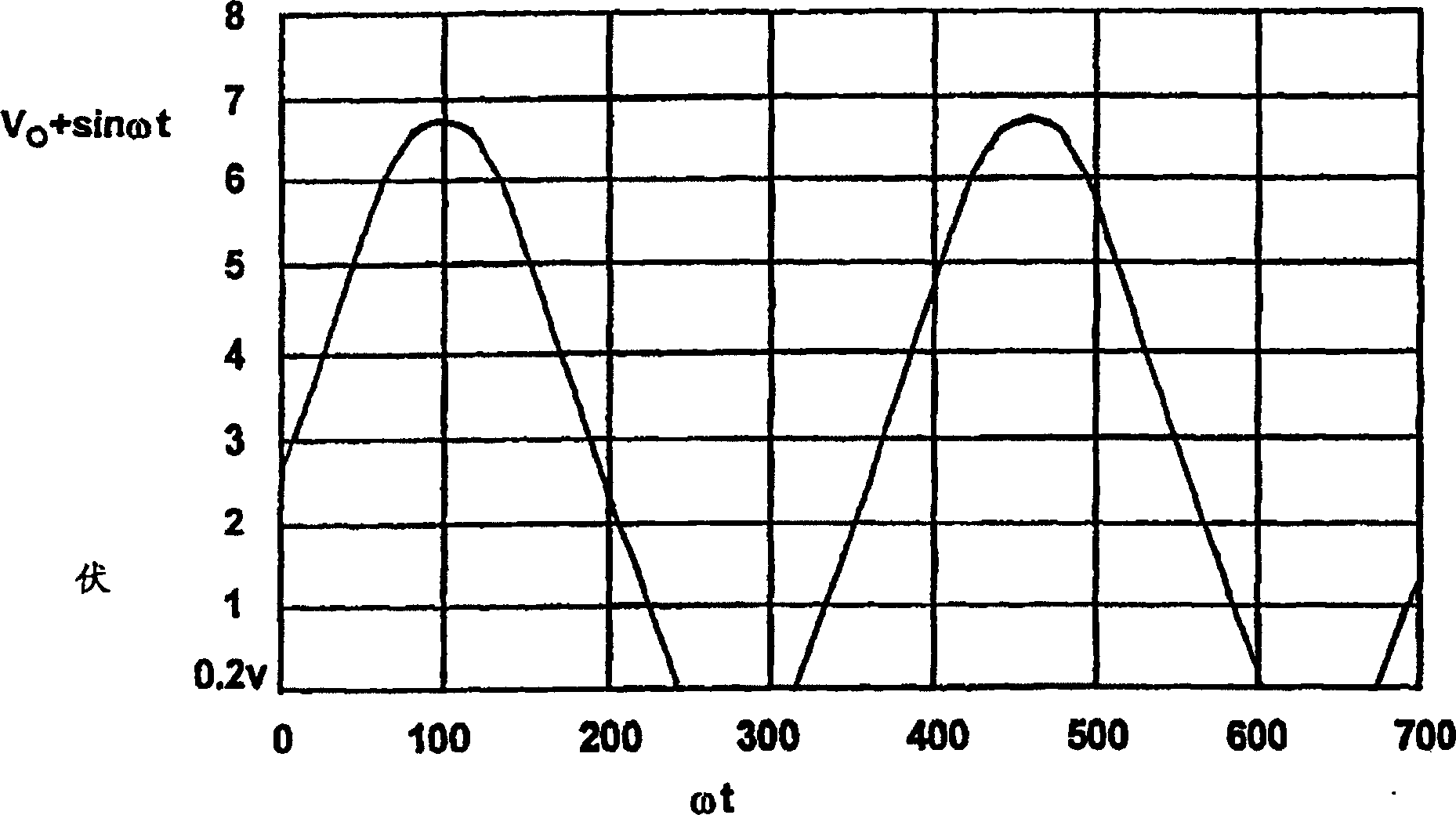 Method and apparatus for preventing power amplifier saturation