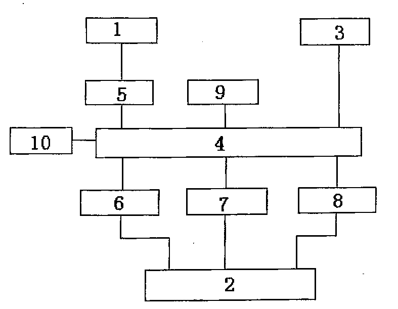 Scheduling-automation sub-station simulation system