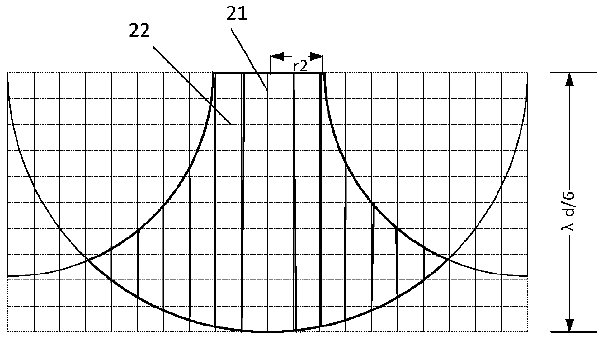 Circular waveguide antenna based on dielectric lens