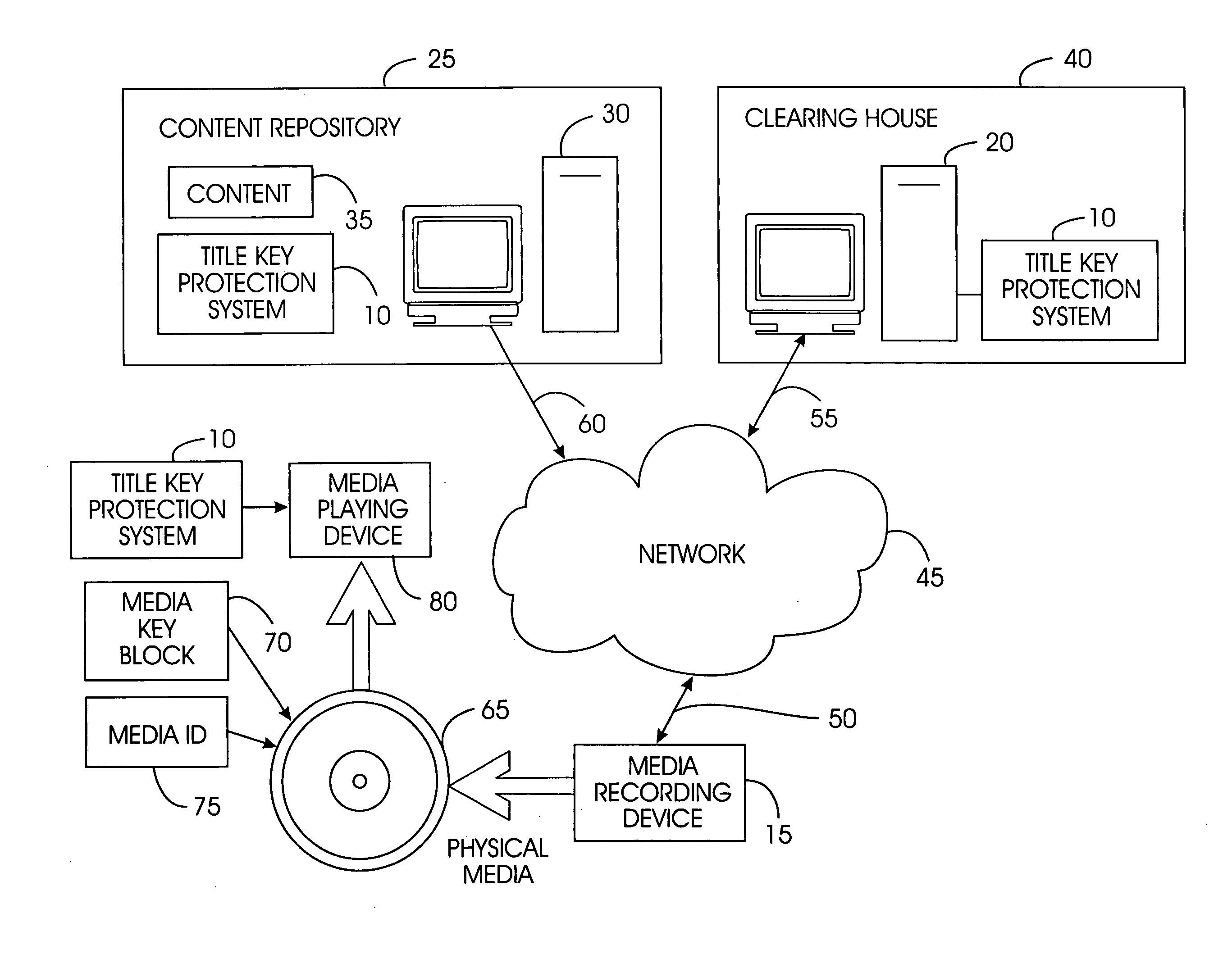 System and method for protecting a title key in a secure distribution system for recordable media content