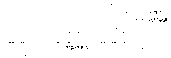 Multiple-repeated butt joint method of spacecraft space