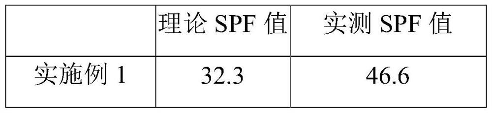 Sunscreen composition applicable to lips, preparation method for sunscreen composition, application of sunscreen composition and cosmetic