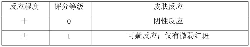 Sunscreen composition applicable to lips, preparation method for sunscreen composition, application of sunscreen composition and cosmetic