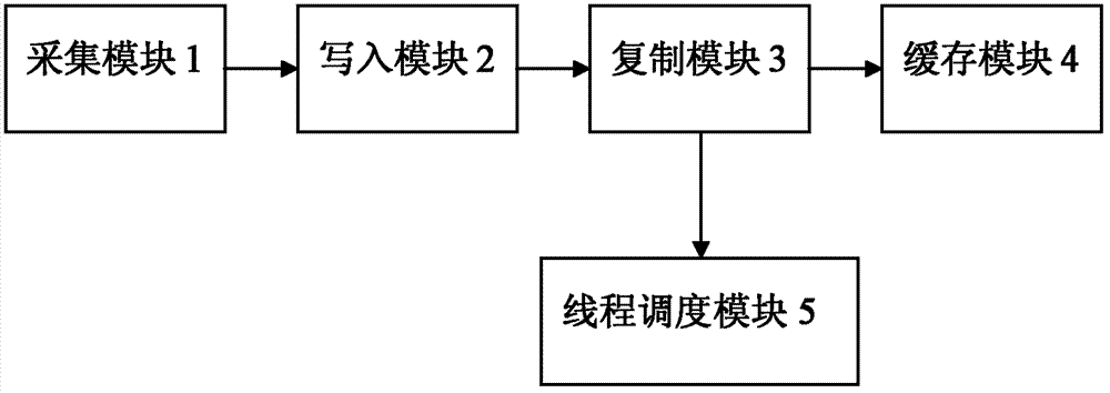 Embedded-type device for smoothly storing data to universal file system and method for smoothly storing data to universal file system