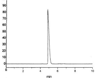 Method for extracting and separating huperzine A and huperzine B from huperzia serrata