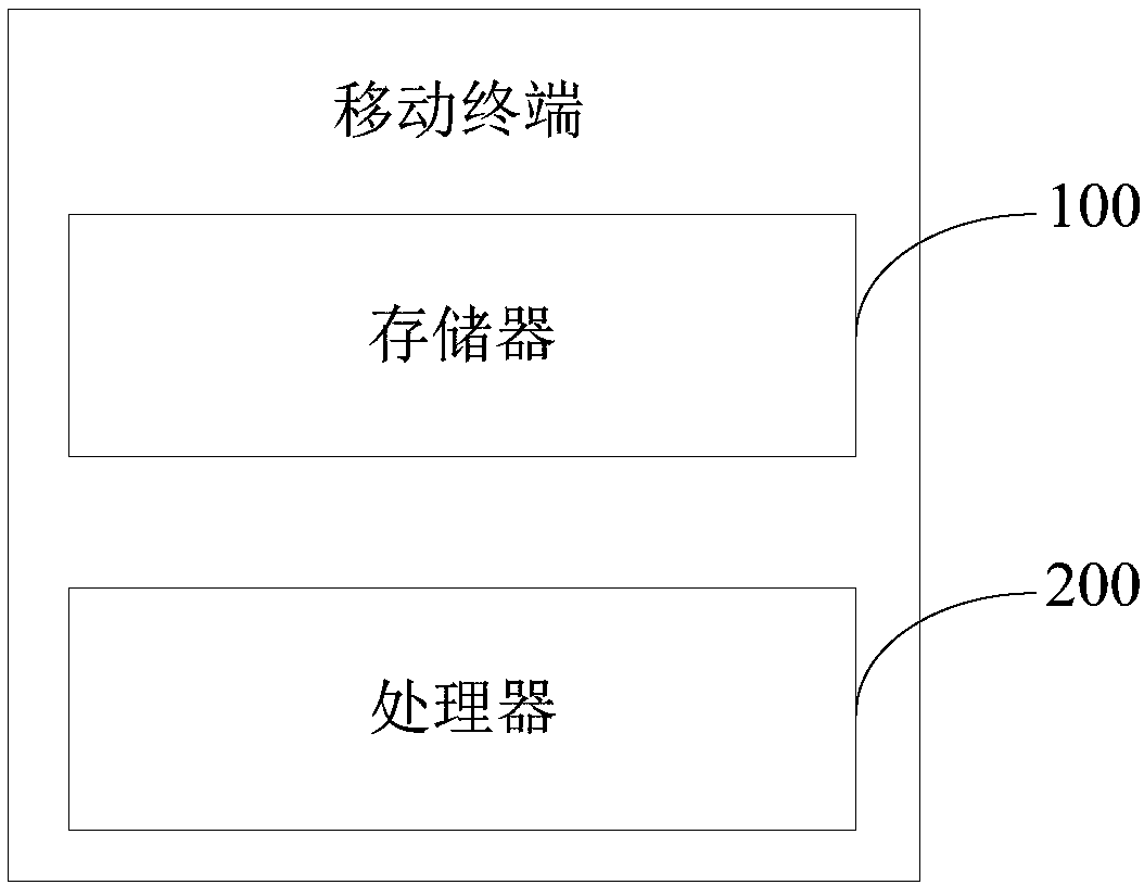 Mobile terminal, air conditioner filter screen cleaning reminding method based on mobile terminal and computer readable storage medium