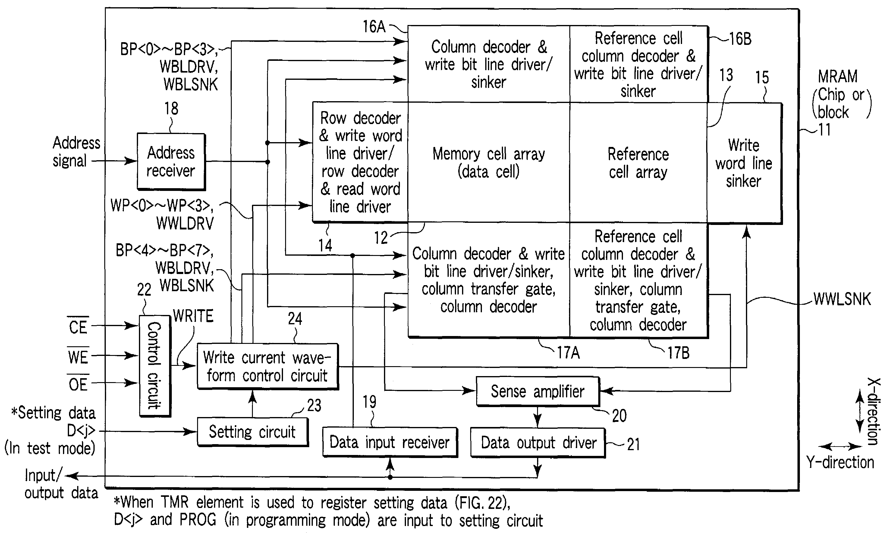 Magnetic random access memory