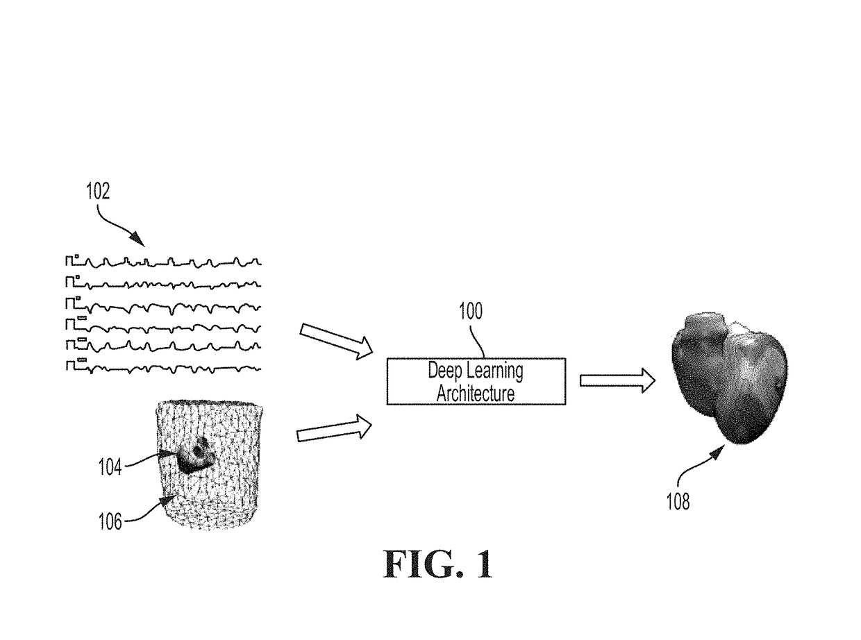 System and method for deep learning based cardiac electrophysiology model personalization