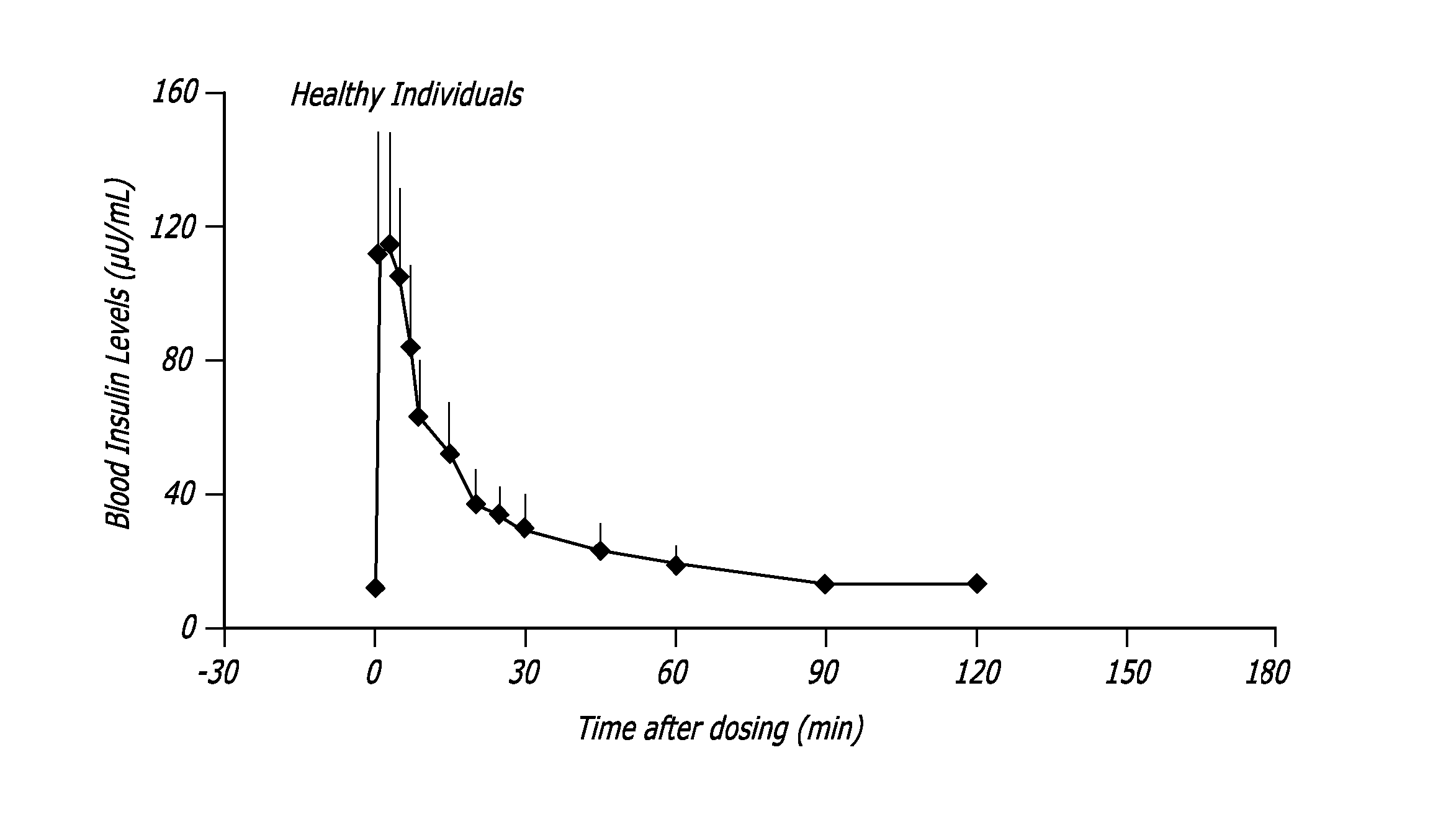 Method of preserving the function of insulin-producing cells