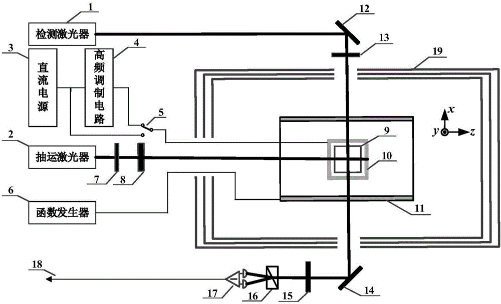 Alkali metal atomic magnetometer air chamber electric heating magnetic field measurement method