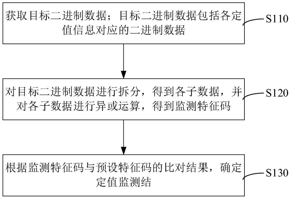 Relay protection constant value monitoring method and device, relay protection device and storage medium