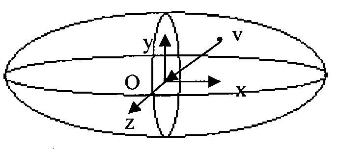 Control method of three-dimensional facial animation