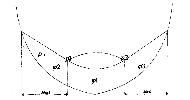 Control method of three-dimensional facial animation