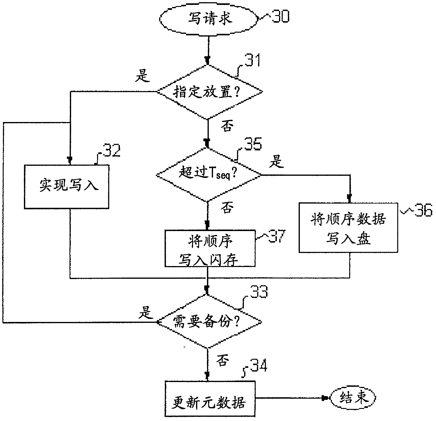 Data management in solid-state storage devices and tiered storage systems